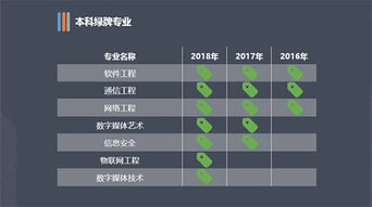 2018年中國大學生就業(yè)報告 從大數(shù)據(jù)透視網絡與信息安全與軟件開發(fā)專業(yè)就業(yè)狀況