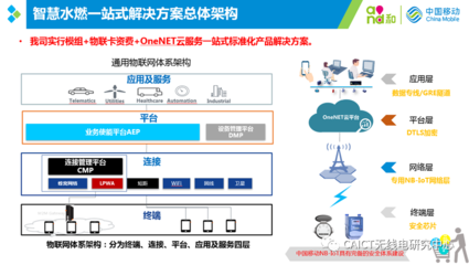 智治新章 人工智能基礎軟件驅動下的移動物聯網應用實踐