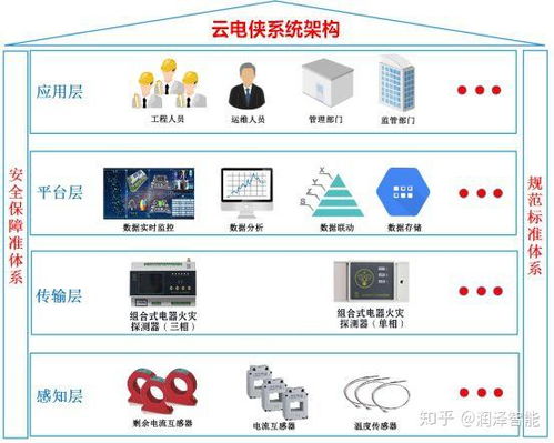 云電俠 物聯(lián)網(wǎng)智慧用電，守護(hù)城市能源脈搏