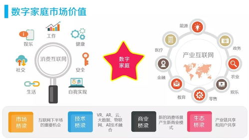 淺談物聯(lián)網(wǎng)在家庭市場的應用與商業(yè)模式 智能家居三類產(chǎn)品將率先燃起來