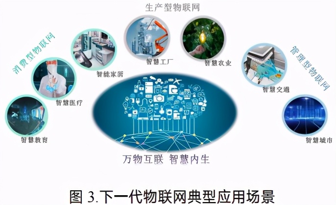下一代物聯(lián)網(wǎng)發(fā)展構想白皮書 人工智能基礎軟件開發(fā)