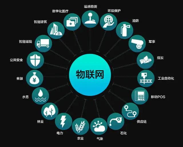 物聯(lián)網(wǎng)應用技術專業(yè)前景 人工智能基礎軟件開發(fā)的機遇與挑戰(zhàn)