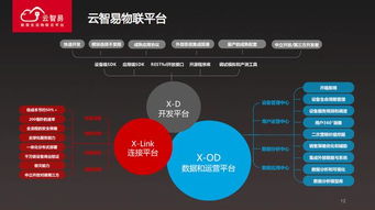 物聯(lián)網(wǎng)席卷經(jīng)濟 現(xiàn)有秩序的顛覆與重塑