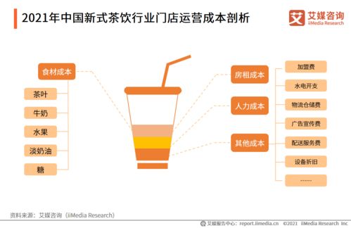 蜜雪冰城食品安全風波背后 200億估值與旅游開發(fā)項目的品牌信任考驗