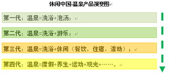一湯一世界，一泉一休閑 溫泉地產(chǎn)項目的綜合規(guī)劃與開發(fā)要點