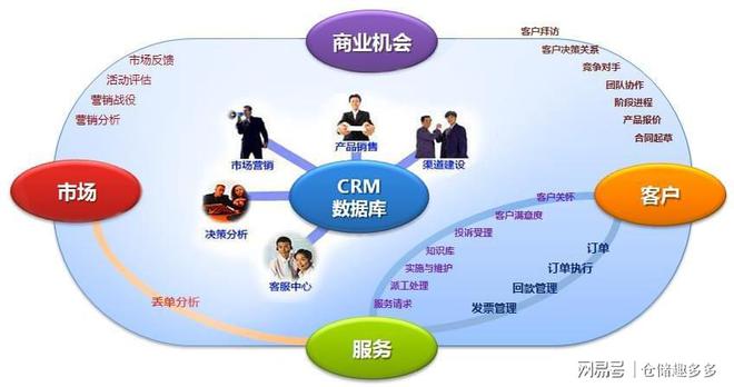 導入CRM理念，整合資源提升物業(yè)服務(wù)效益與評估水平